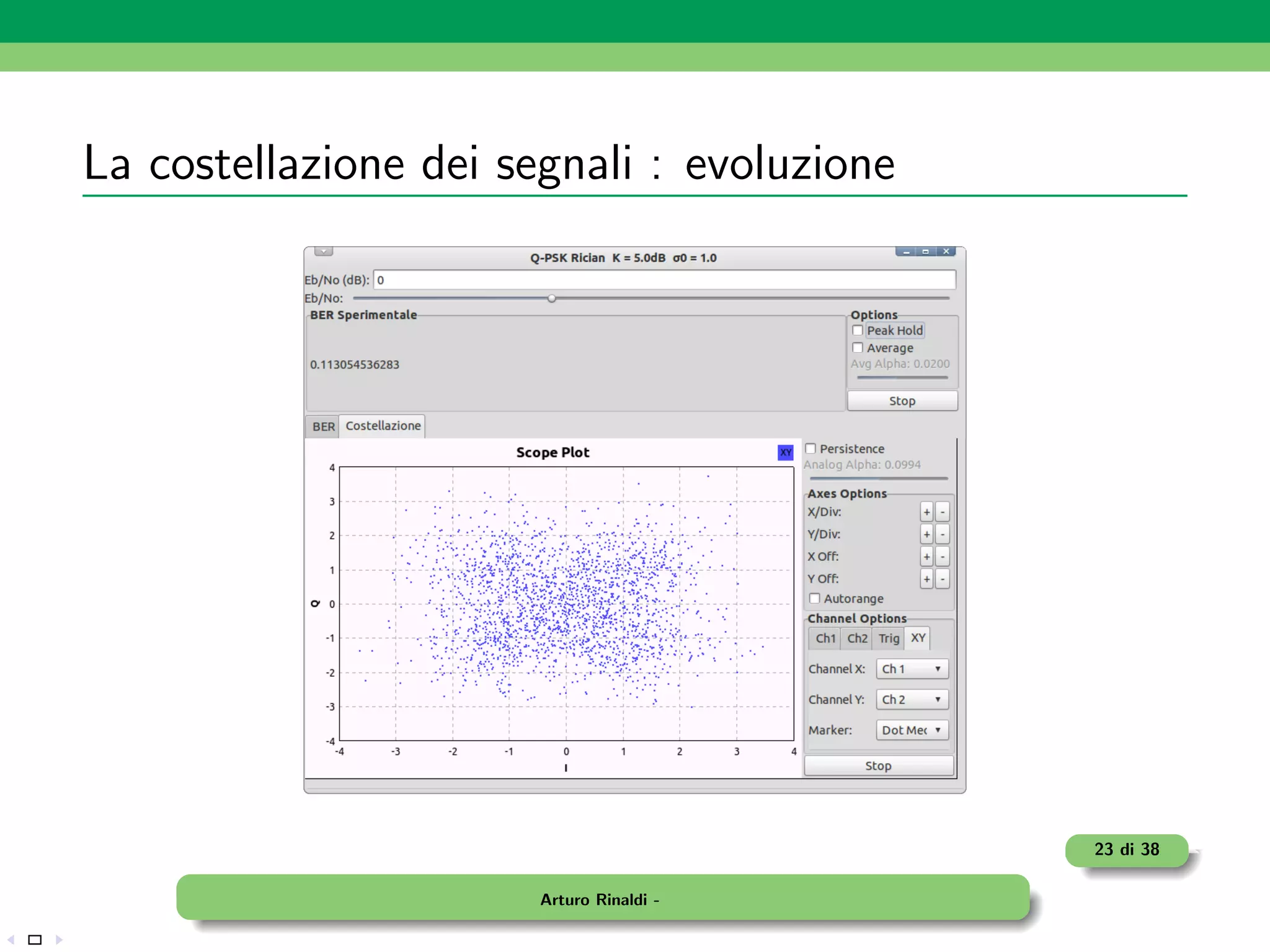 La costellazione dei segnali : evoluzione




                                            23 di 38

                       Arturo Rinaldi -
 