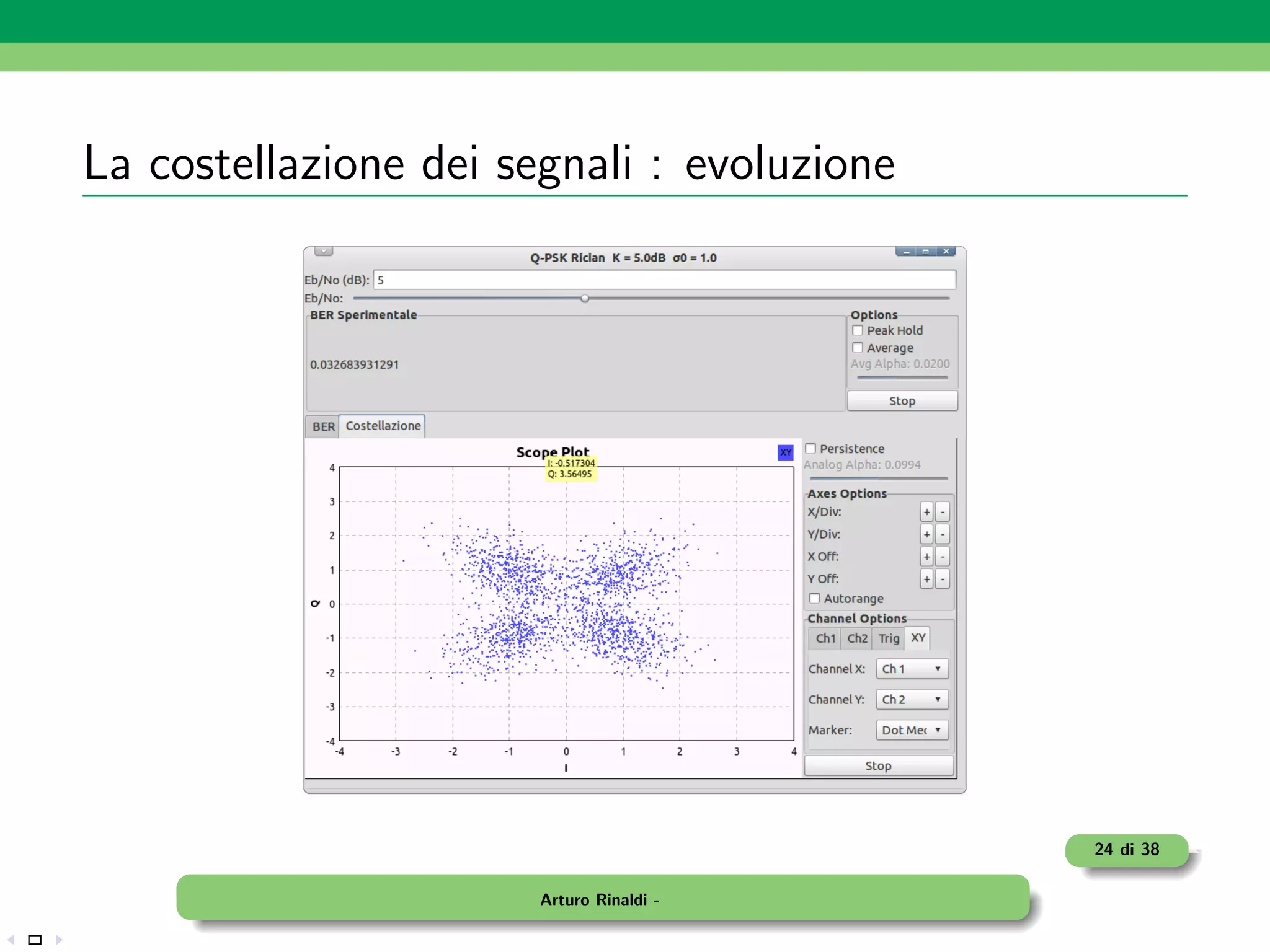 La costellazione dei segnali : evoluzione




                                            24 di 38

                       Arturo Rinaldi -
 