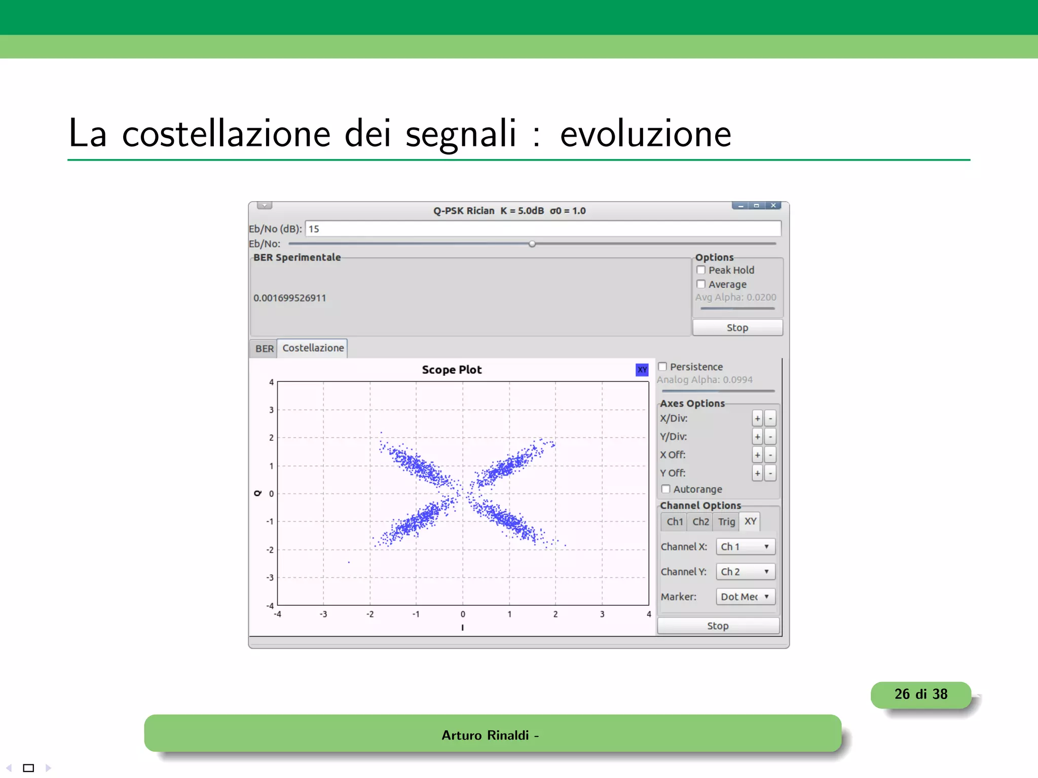 La costellazione dei segnali : evoluzione




                                            26 di 38

                       Arturo Rinaldi -
 
