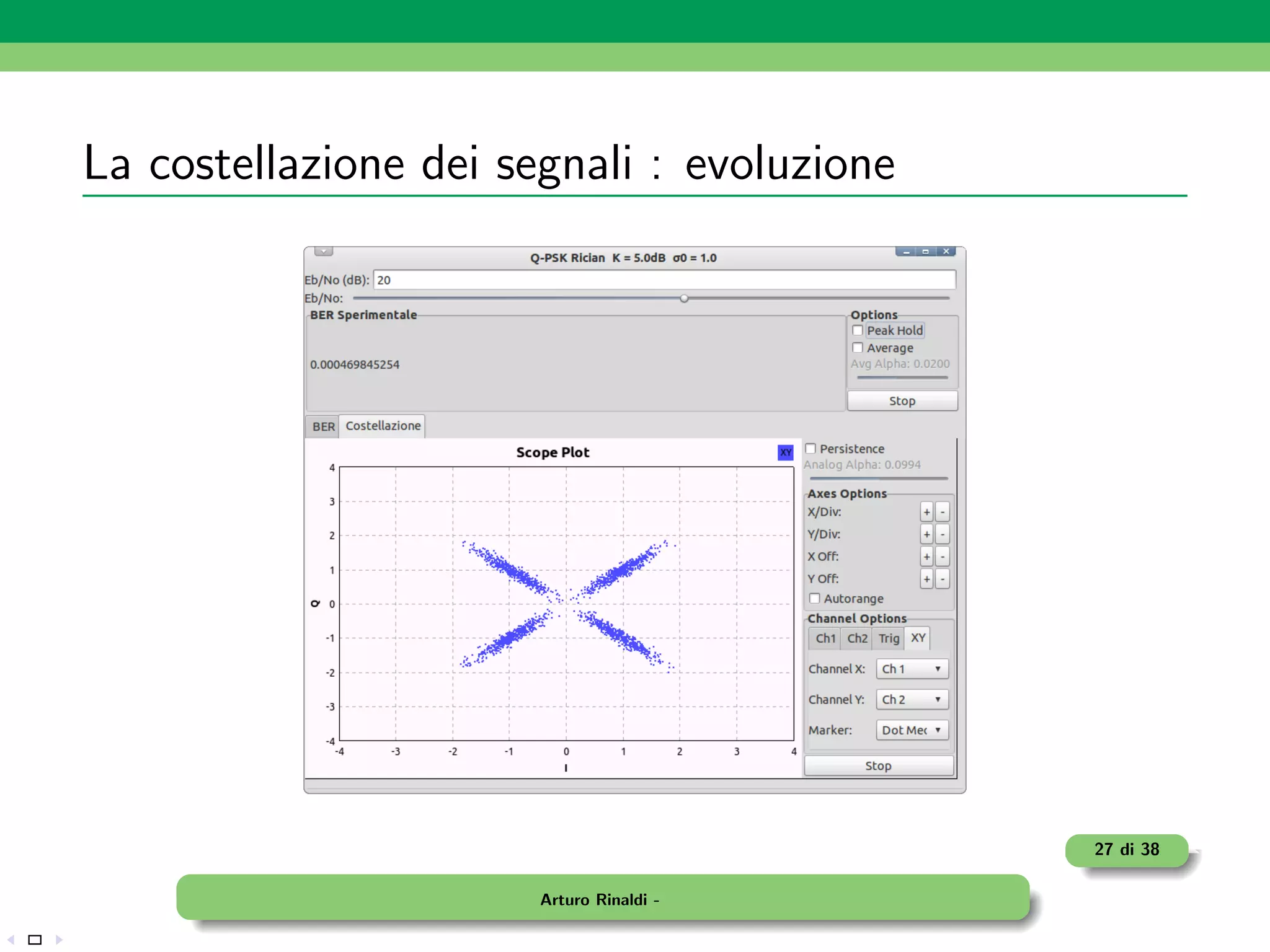 La costellazione dei segnali : evoluzione




                                            27 di 38

                       Arturo Rinaldi -
 