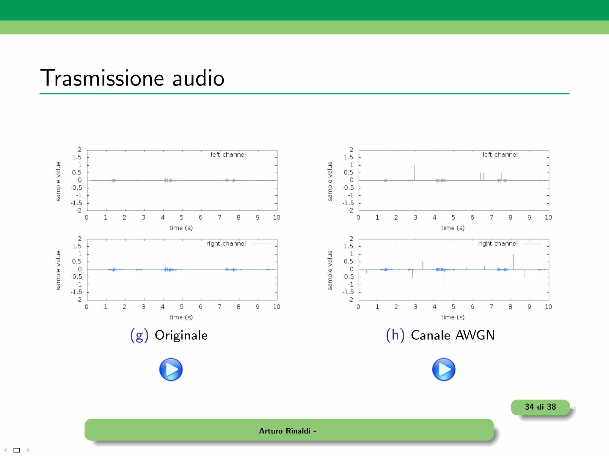 Trasmissione audio




        (g) Originale                      (h) Canale AWGN



                                                             34 di 38

                        Arturo Rinaldi -
 