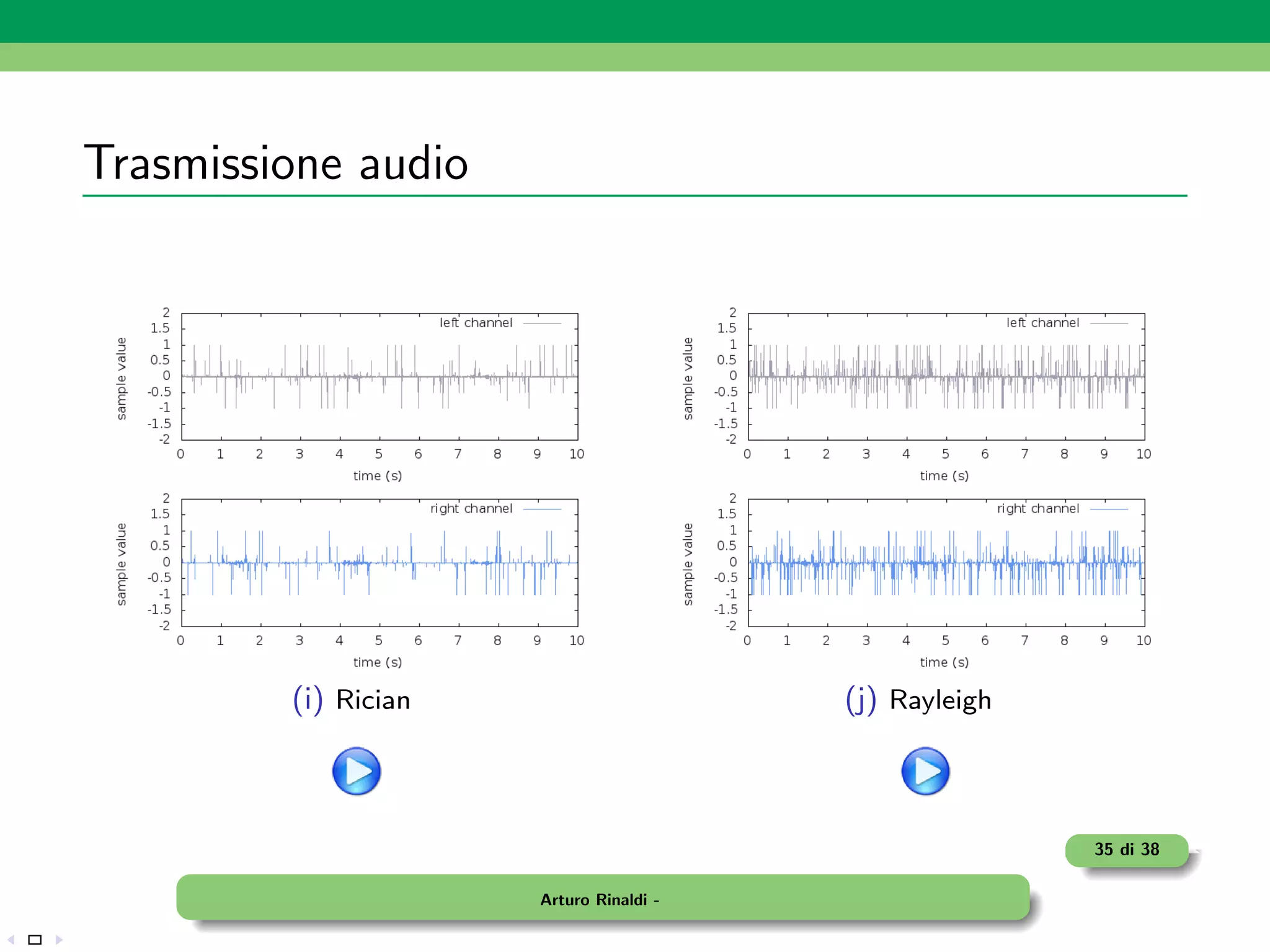 Trasmissione audio




         (i) Rician                      (j) Rayleigh



                                                        35 di 38

                      Arturo Rinaldi -
 