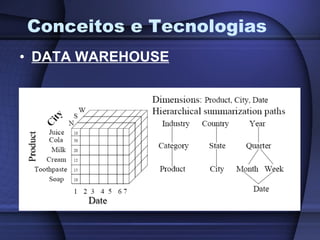 Conceitos e Tecnologias DATA WAREHOUSE 