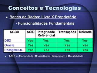 Conceitos e Tecnologias Banco de Dados: Livre X Proprietário Funcionalidades Fundamentais ACID  =  A tomicidade,  C onsistência,  I solamento e  D urabilidade SGBD ACID Integridade Referencial Transações Unicode DB2 Yes  Yes  Yes  Yes  Oracle Yes Yes Yes Yes PostgreSQL Yes Yes Yes Yes 