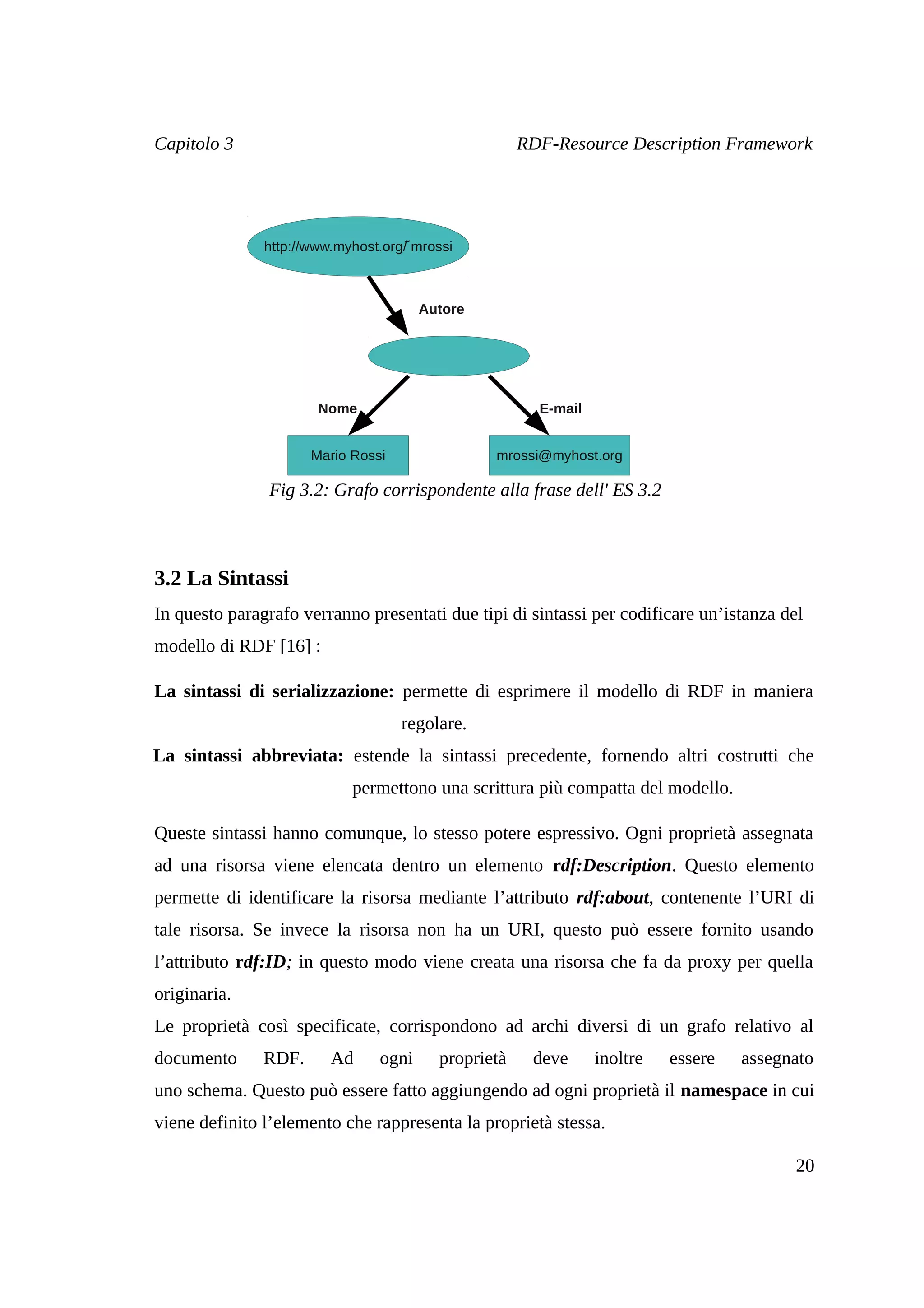 Capitolo 3                                           RDF-Resource Description Framework




                                      ̃
               http://www.myhost.org/ mrossi



                                       Autore




                       Nome                            E-mail


                      Mario Rossi               mrossi@myhost.org

               Fig 3.2: Grafo corrispondente alla frase dell' ES 3.2



3.2 La Sintassi
In questo paragrafo verranno presentati due tipi di sintassi per codificare un’istanza del
modello di RDF [16] :

La sintassi di serializzazione: permette di esprimere il modello di RDF in maniera
                                    regolare.
La sintassi abbreviata: estende la sintassi precedente, fornendo altri costrutti che
                            permettono una scrittura più compatta del modello.

Queste sintassi hanno comunque, lo stesso potere espressivo. Ogni proprietà assegnata
ad una risorsa viene elencata dentro un elemento rdf:Description. Questo elemento
permette di identificare la risorsa mediante l’attributo rdf:about, contenente l’URI di
tale risorsa. Se invece la risorsa non ha un URI, questo può essere fornito usando
l’attributo rdf:ID; in questo modo viene creata una risorsa che fa da proxy per quella
originaria.
Le proprietà così specificate, corrispondono ad archi diversi di un grafo relativo al
documento      RDF.      Ad     ogni     proprietà    deve      inoltre   essere   assegnato
uno schema. Questo può essere fatto aggiungendo ad ogni proprietà il namespace in cui
viene definito l’elemento che rappresenta la proprietà stessa.

                                                                                         20
 