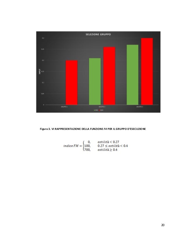 Thesis in italian