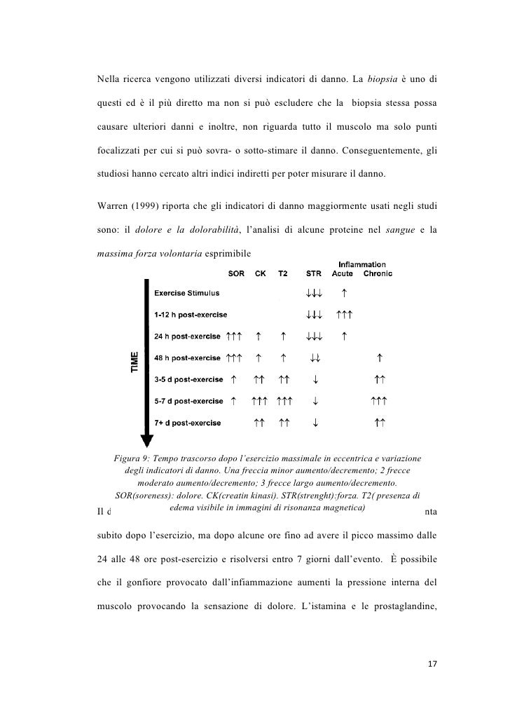 Le vene stanno fatto saltare anche i dolori
