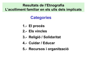 Resultats de l’Etnografia
L’acolliment familiar en els ulls dels implicats

               Categories

          1.- El procés
          2.- Els vincles
          3.- Religió / Solidaritat
          4.- Cuidar / Educar
          5.- Recursos i organització
 