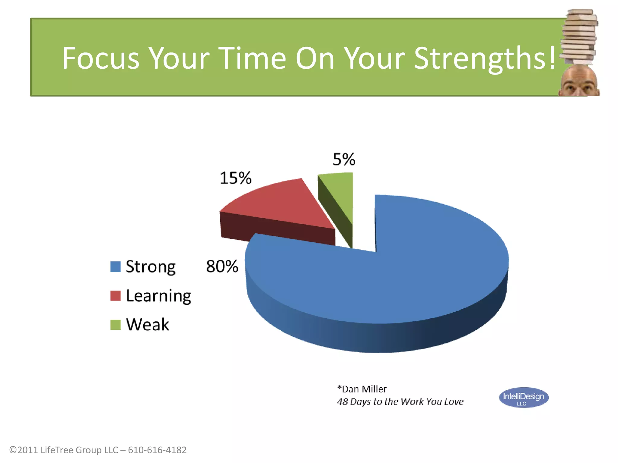 Focus Your Time On Your Strengths!