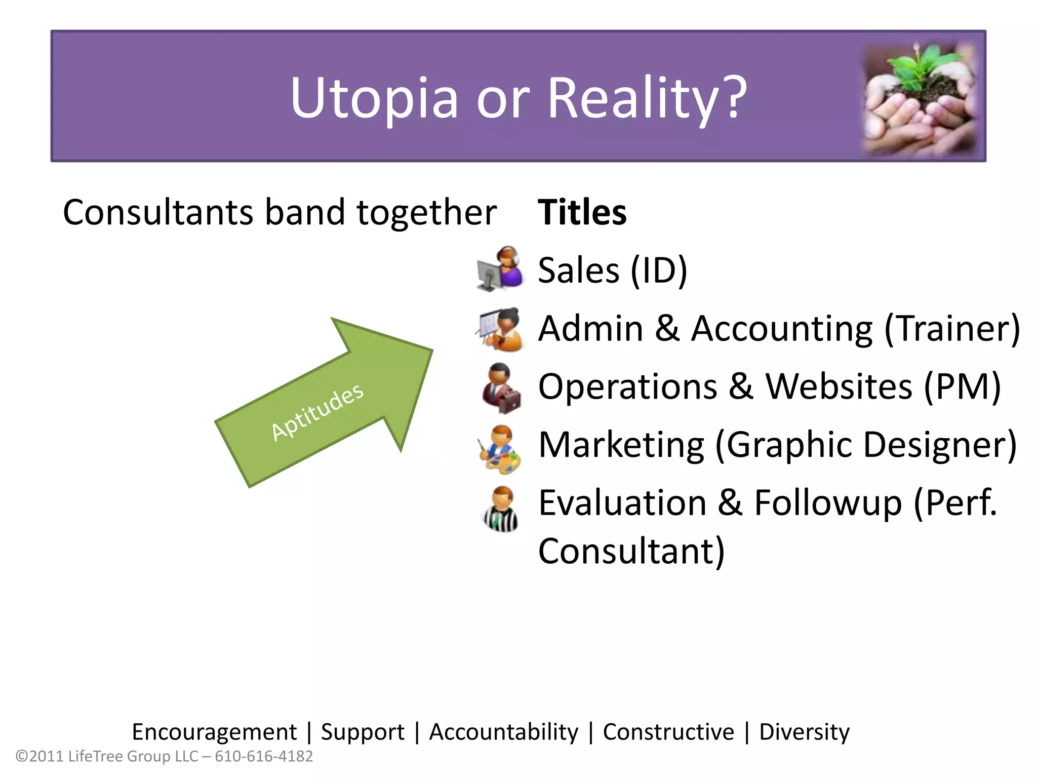 TitlesSales (ID)Admin & Accounting (Trainer)Operations & Websites (PM)Marketing (Graphic Designer)Evaluation & Followup (Perf. Consultant)Utopia or Reality?Consultants band togetherAptitudesEncouragement | Support | Accountability | Constructive | Diversity