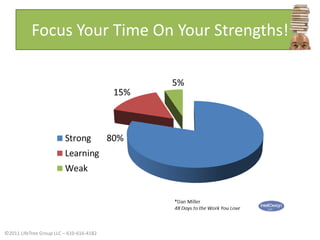 Focus Your Time On Your Strengths!