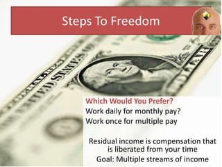 Steps To FreedomWhich Would You Prefer?Work daily for monthly pay?Work once for multiple payResidual income is compensation that is liberated from your timeGoal: Multiple streams of income