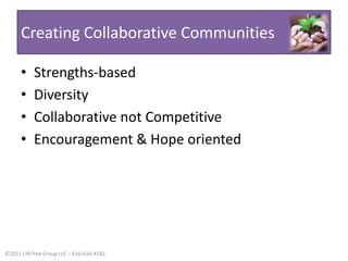 Creating Collaborative CommunitiesStrengths-basedDiversityCollaborative not CompetitiveEncouragement & Hope oriented