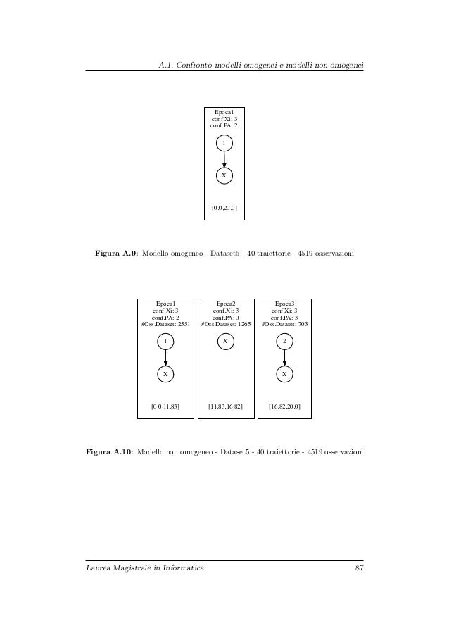 Build bayesian network from data python image
