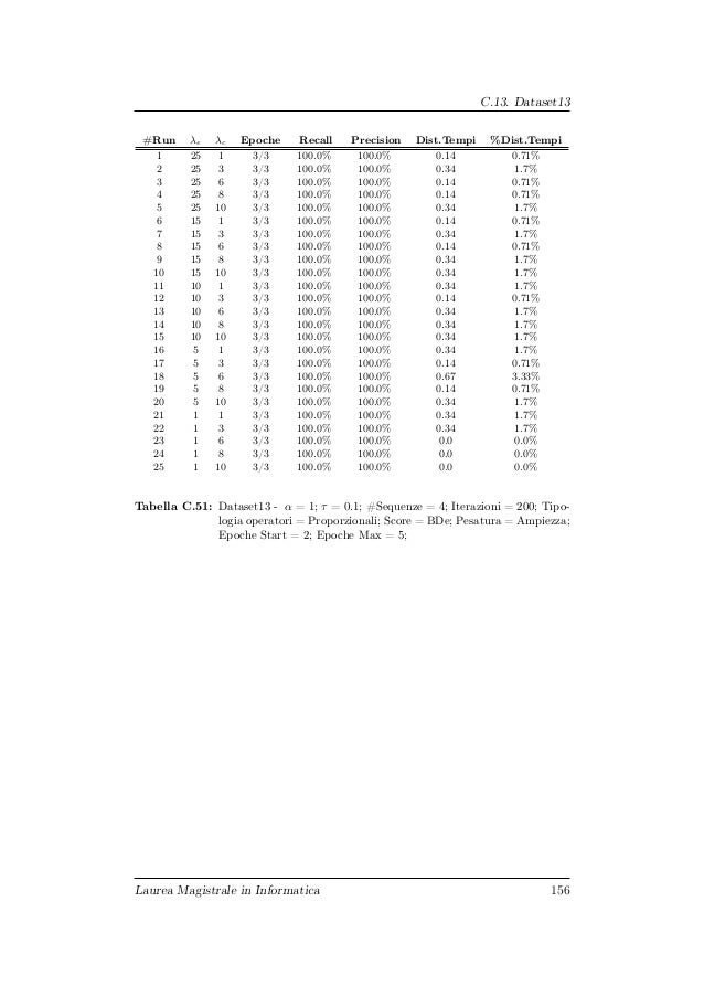 Bayesian network library image