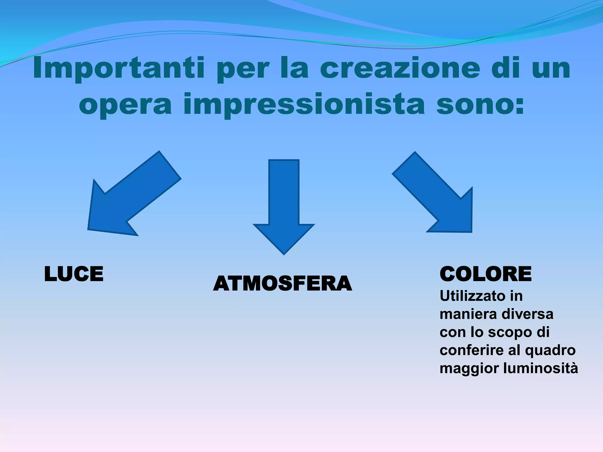 Nell’ultimo trentennio del ‘800 Parigi consoliderà il proprio aspetto borghese       Le Musée d’OrsayFamoso per le numerose opere del periodo impressionista e post-impressionista