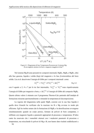 -% 
 
Molto interessante è osservare l’andamento della velocità di deposizione in 
funzione della tensione di bias applica...