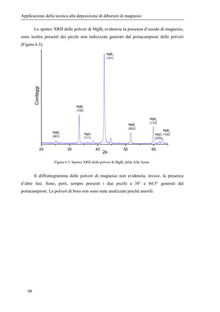 $$$4!64 
61 
0 100 200 300 400 
1,6 
1,4 
1,2 
1,0 
0,8 
0,6 
0,4 
0,2 
0,0 
Deposition Rate (μm/min) 
Tensione di Bias (-...