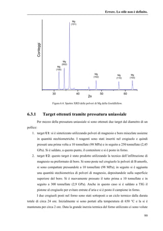 Taratura ed ottimizzazione della sorgente per arco 
L’angolo 1 al quale si osserva il picco (111) è di 45.510°, mentre il ...