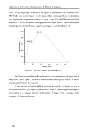 $$$4!64 
63 
Vbias=0 V 
Vbias=-100 V 
60 80 100 120 140 160 180 
3,4 
3,2 
3,0 
2,8 
2,6 
2,4 
2,2 
2,0 
1,8 
1,6 
A(111)/...