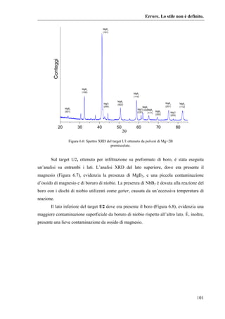 Taratura ed ottimizzazione della sorgente per arco 
64 
3,4 
3,2 
3,0 
2,8 
2,6 
2,4 
2,2 
2,0 
1,8 
1,6 
I=60 A, Vbias=0 ...