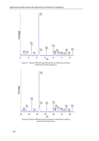 $$$4!64 
La tendenza ad organizzare i grani cristallini con i piani (111) parallela alla 
superficie del substrato sembra,...