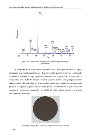 $$$4!64 
Sono stati analizzati tutti i film cresciuti e presentano delle tessiture simili a quelle 
69 
riportate. 
Le 4 p...
