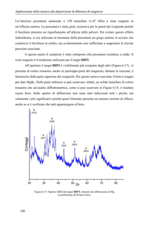 + (I=180 A, 
Vbias=-300V distanza sorgente-substrati 130 mm). 
Figura 4.23: Figura polare (111) ottenuta dal campione  