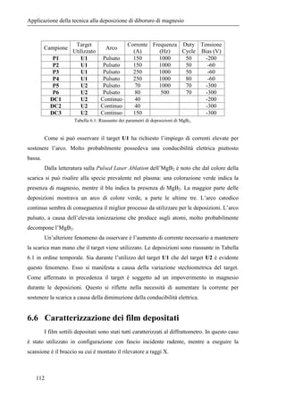 # 
depositato a 60 A. È presente un elevato numero di macroparticelle, le dimensioni spaziano 
da qualche decimo di micron...