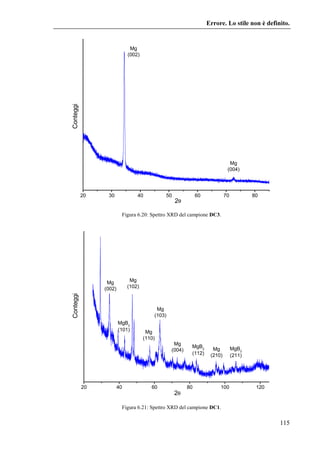 #. 
Nella Figura 4.26 è invece visibile la superficie del film  