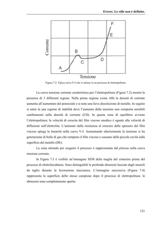 Taratura ed ottimizzazione della sorgente per arco 
+4*4 $( 
74 
Comparando lo spessore del film depositato con la distanz...