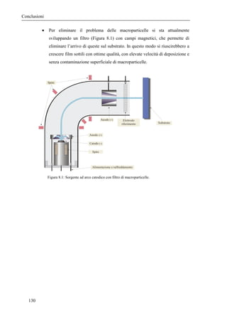 $$$4!64 
In Figura 4.39 si può vedere la superficie del campione  +. In questo caso la 
contaminazione da macroparticelle ...
