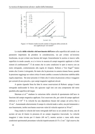 La tecnica di deposizione ad arco: analisi della letteratura 
6 

 
 