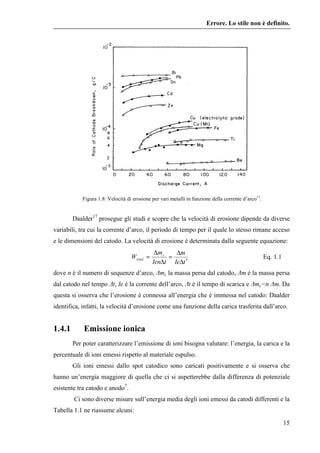 Figura 1.2: Schema vari tipi arco in vuoto. 
 