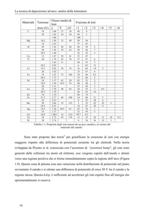 $$$4!64 
Con un catodo sufficientemente caldo, in modo da aumentare l’emissione 
elettronica, si genera un $ $-. Questo ac...