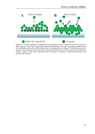 16. 
Analizzando il bilancio tra corrente e energia sulla superficie del catodo si nota che 
la proporzione tra ioni ed el...