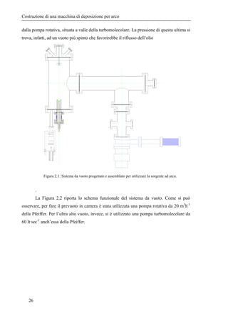 La tecnica di deposizione ad arco: analisi della letteratura 
corrente16: all’aumentare della frequenza di pulsazione dell...