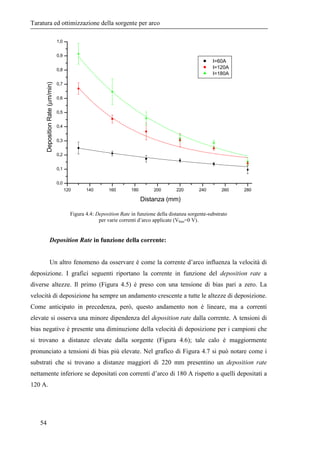 Costruzione di una macchina di deposizione per arco 
che alzando la temperatura della giunzione, aumenta l’area della bras...