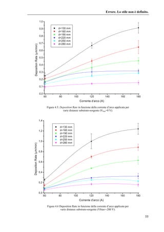 $$$4!64 
Attualmente il trigger in tungsteno sta dando ottimi risultati, l’unico inconveniente 
che potrebbe sorgere è l’o...