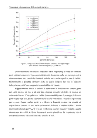 ,$,$,9 
Parallelamente al sistema di deposizione trattato fin ora, il candidato ha sviluppato 
una sorgente che permette l...