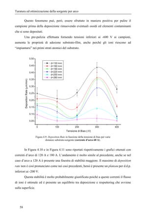 $$$4!64 
Una differenza sostanziale dal catodo da 1 pollice è la configurazione dei magneti: 
in questa sorgente il campo ...