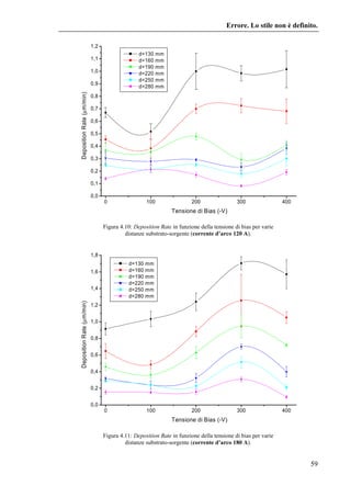 Costruzione di una macchina di deposizione per arco 
38 
Nella seguente fotografia (Figura 2.12) si vede l’arco che corre ...