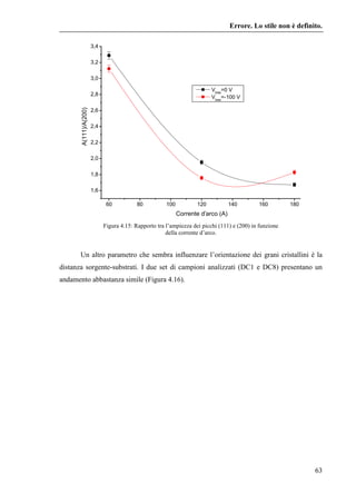 $($ 
Per identificare e caratterizzare i film, le polveri ed i campioni massivi si è 
utilizzato un diffrattometro di Brag...