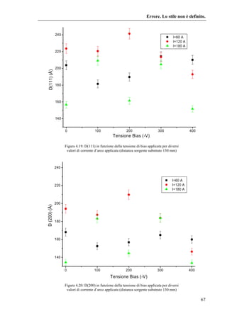 $$$4!64 
45 
PC per 
acquisizione dati 
Junction BOX 
Voltage 
Input 
Current 
Output 
Bus GPIB 488 
V input 
mV input 
So...