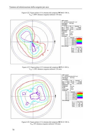 Taratura ed ottimizzazione della sorgente per arco 
48 
Le deposizioni effettuate prima di aver raggiunto l’attuale config...