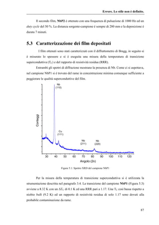 Eq. 4.2 
53 
120 150 180 210 240 270 
1,2 
1,0 
0,8 
0,6 
0,4 
0,2 
0,0 
Deposition Rate (μm/min) 
Distanza (mm) 
Vbias=0V...
