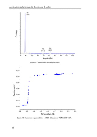 l’ampiezza del decadimento,  la distanza dal catodo e  la costante di 
decadimento spaziale. 
È interessante osservare le ...