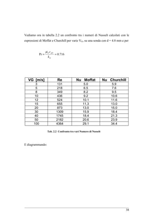 Vediamo ora in tabella 2.2 un confronto tra i numeri di Nusselt calcolati con le
espressioni di Moffat e Churchill per var...