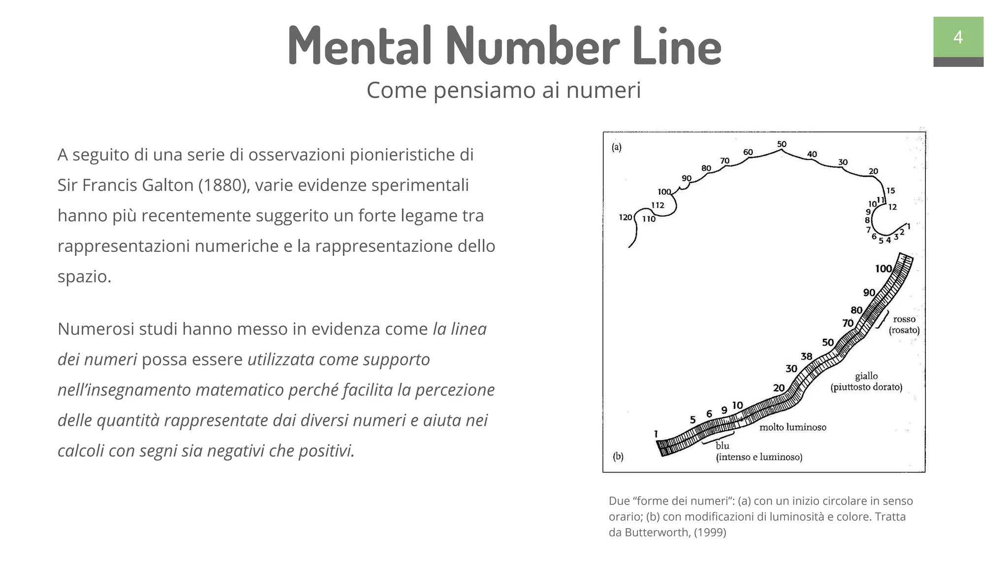 Number line app ppt