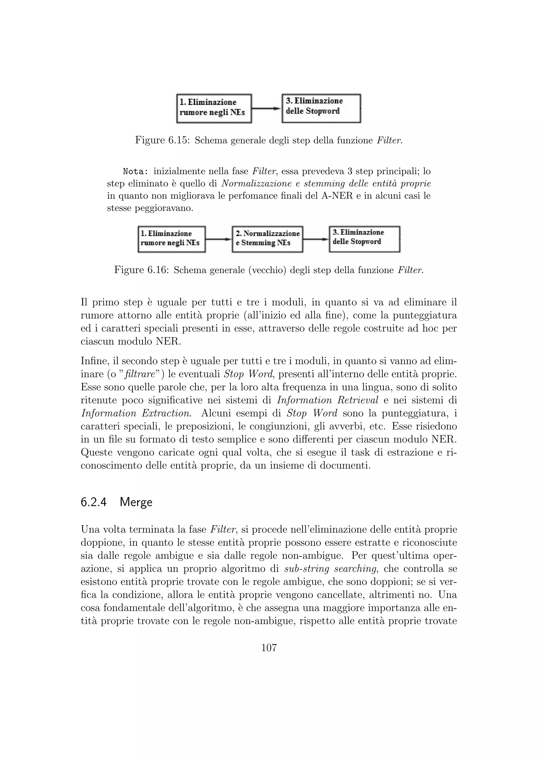 Figure 6.15: Schema generale degli step della funzione Filter.
Nota: inizialmente nella fase Filter, essa prevedeva 3 step principali; lo
step eliminato `e quello di Normalizzazione e stemming delle entit`a proprie
in quanto non migliorava le perfomance ﬁnali del A-NER e in alcuni casi le
stesse peggioravano.
Figure 6.16: Schema generale (vecchio) degli step della funzione Filter.
Il primo step `e uguale per tutti e tre i moduli, in quanto si va ad eliminare il
rumore attorno alle entit`a proprie (all’inizio ed alla ﬁne), come la punteggiatura
ed i caratteri speciali presenti in esse, attraverso delle regole costruite ad hoc per
ciascun modulo NER.
Inﬁne, il secondo step `e uguale per tutti e tre i moduli, in quanto si vanno ad elim-
inare (o ”ﬁltrare”) le eventuali Stop Word, presenti all’interno delle entit`a proprie.
Esse sono quelle parole che, per la loro alta frequenza in una lingua, sono di solito
ritenute poco signiﬁcative nei sistemi di Information Retrieval e nei sistemi di
Information Extraction. Alcuni esempi di Stop Word sono la punteggiatura, i
caratteri speciali, le preposizioni, le congiunzioni, gli avverbi, etc. Esse risiedono
in un ﬁle su formato di testo semplice e sono diﬀerenti per ciascun modulo NER.
Queste vengono caricate ogni qual volta, che si esegue il task di estrazione e ri-
conoscimento delle entit`a proprie, da un insieme di documenti.
6.2.4 Merge
Una volta terminata la fase Filter, si procede nell’eliminazione delle entit`a proprie
doppione, in quanto le stesse entit`a proprie possono essere estratte e riconosciute
sia dalle regole ambigue e sia dalle regole non-ambigue. Per quest’ultima oper-
azione, si applica un proprio algoritmo di sub-string searching, che controlla se
esistono entit`a proprie trovate con le regole ambigue, che sono doppioni; se si ver-
ﬁca la condizione, allora le entit`a proprie vengono cancellate, altrimenti no. Una
cosa fondamentale dell’algoritmo, `e che assegna una maggiore importanza alle en-
tit`a proprie trovate con le regole non-ambigue, rispetto alle entit`a proprie trovate
107
 